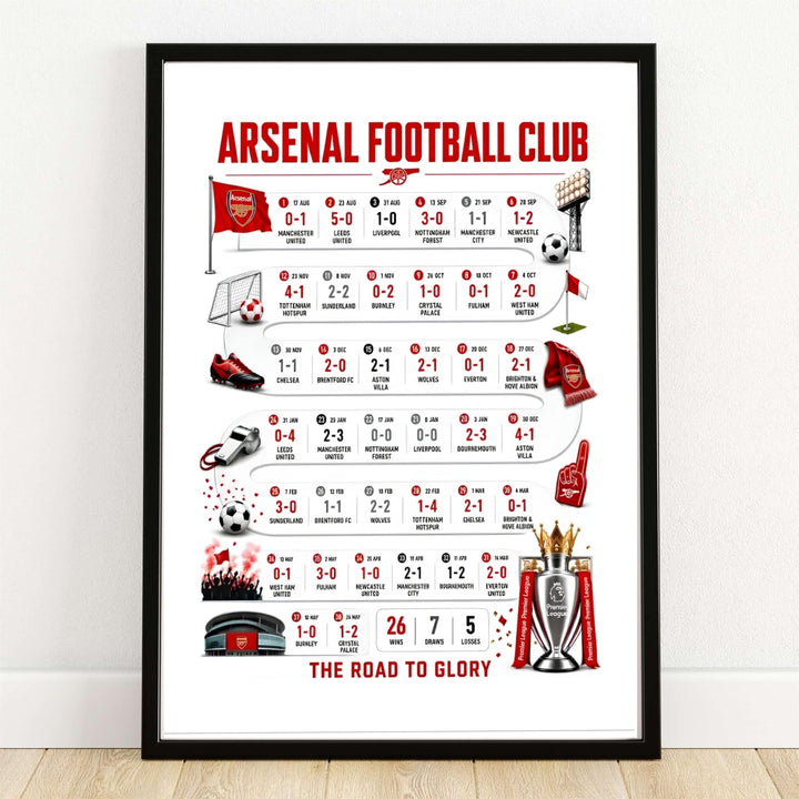 Authentic Arsenal infographic wall art poster documenting the full 2025/2026 home and away journey to victory at Emirates Stadium, available as unframed prints, framed wall art, or canvas decor for gallery wall features.