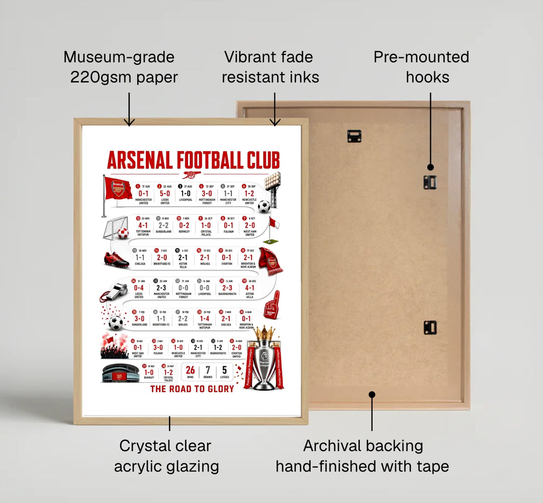 Graphic infographic 2025/2026 season roadmap poster tracking all home and away Arsenal match results leading up to Emirates Stadium celebrations, available as unframed prints, framed wall decor, or canvas options at MapYourDreams.