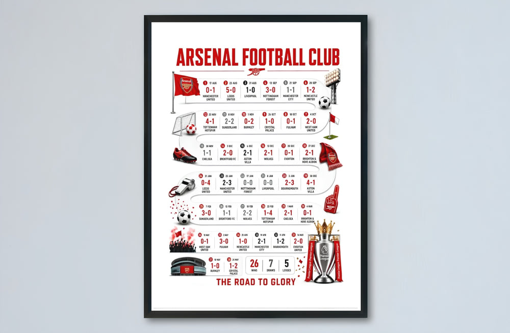Minimalist visual 2025/2026 season review art print highlighting key home and away Arsenal victories across London and the UK, available as unframed prints, framed wall art, or canvas wall decor for art collectors.