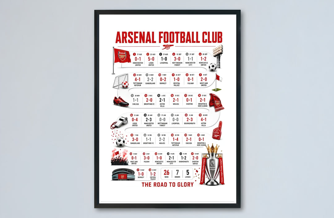 Minimalist visual 2025/2026 season review art print highlighting key home and away Arsenal victories across London and the UK, available as unframed prints, framed wall art, or canvas wall decor for art collectors.