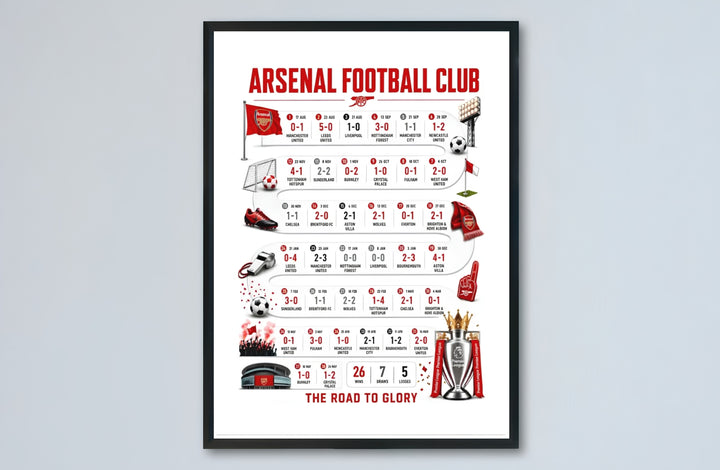 Minimalist visual 2025/2026 season review art print highlighting key home and away Arsenal victories across London and the UK, available as unframed prints, framed wall art, or canvas wall decor for art collectors.