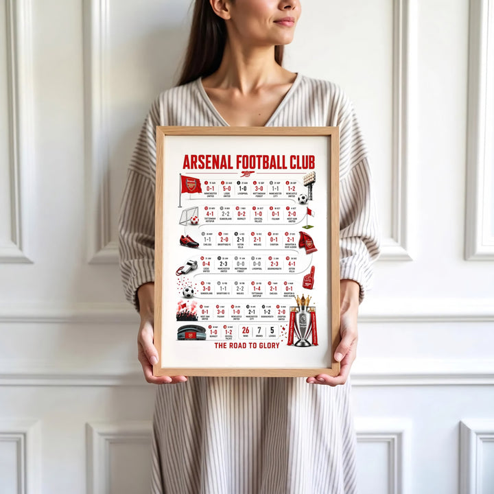 High quality 2025/2026 Arsenal infographic canvas wall decor art print illustrating all season match scores, available as unframed prints, framed options, or canvas for stylish sports wall art setup.